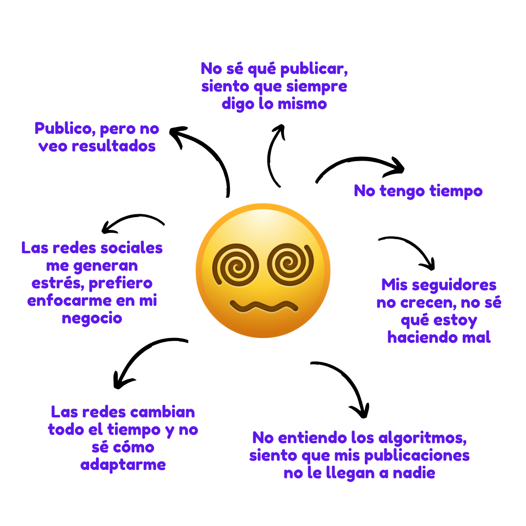 gestion redes sociales